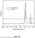 Fig. 24 - METHODS AND PROCESSES FOR THE USE OF CALCIUM- AND MAGNESIUM-BEARING OXIDES, HYDROXIDES, AND SILICATES; CALCIUM- AND MAGNESIUM-BEARING AQUEOUS STREAMS TO CAPTURE, CONVERT, AND STORE CARBON DIOXIDE AND PRODUCE HYDROGEN