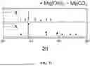 Fig. 31 - METHODS AND PROCESSES FOR THE USE OF CALCIUM- AND MAGNESIUM-BEARING OXIDES, HYDROXIDES, AND SILICATES; CALCIUM- AND MAGNESIUM-BEARING AQUEOUS STREAMS TO CAPTURE, CONVERT, AND STORE CARBON DIOXIDE AND PRODUCE HYDROGEN
