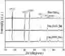 Fig. 01 - Solvent-Free, Low Temperature Synthesis of Sulfide-type Sodium-Ion Conductors