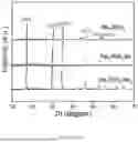 Fig. 02 - Solvent-Free, Low Temperature Synthesis of Sulfide-type Sodium-Ion Conductors
