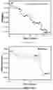 Fig. 23 - Solvent-Free, Low Temperature Synthesis of Sulfide-type Sodium-Ion Conductors