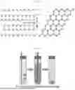 Fig. 02 - OPTOELECTRONICALLY-ACTIVE TWO-DIMENSIONAL INDIUM SELENIDE AND RELATED LAYERED MATERIALS VIA SURFACTANT-FREE DEOXYGENATED CO-SOLVENT PROCESSING