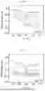 Fig. 21 - OPTOELECTRONICALLY-ACTIVE TWO-DIMENSIONAL INDIUM SELENIDE AND RELATED LAYERED MATERIALS VIA SURFACTANT-FREE DEOXYGENATED CO-SOLVENT PROCESSING