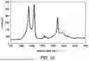 Fig. 12 - GRAPHENIC CARBON PARTICLES