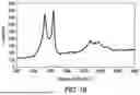 Fig. 14 - GRAPHENIC CARBON PARTICLES