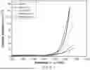 Fig. 17 - PRODUCTION OF NANOCHALCOGENIDES FOR USE IN ELECTROCATALYSIS