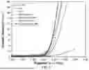 Fig. 18 - PRODUCTION OF NANOCHALCOGENIDES FOR USE IN ELECTROCATALYSIS