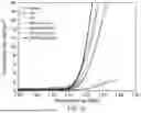 Fig. 27 - PRODUCTION OF NANOCHALCOGENIDES FOR USE IN ELECTROCATALYSIS