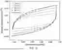 Fig. 28 - PRODUCTION OF NANOCHALCOGENIDES FOR USE IN ELECTROCATALYSIS