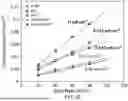 Fig. 29 - PRODUCTION OF NANOCHALCOGENIDES FOR USE IN ELECTROCATALYSIS