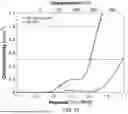 Fig. 30 - PRODUCTION OF NANOCHALCOGENIDES FOR USE IN ELECTROCATALYSIS