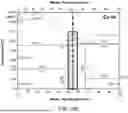 Fig. 39 - PRODUCTION OF NANOCHALCOGENIDES FOR USE IN ELECTROCATALYSIS