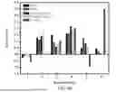 Fig. 50 - PRODUCTION OF NANOCHALCOGENIDES FOR USE IN ELECTROCATALYSIS