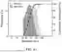 Fig. 51 - PRODUCTION OF NANOCHALCOGENIDES FOR USE IN ELECTROCATALYSIS