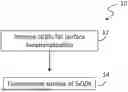 Fig. 01 - FLUORESCENT ENGINEERED SILICON QUANTUM DOTS (SiQDs) AS AN EFFICIENT SCALE INHIBITOR