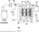 Fig. 17 - WATER TREATMENT SYSTEM USING A MAGNETIC CONFINEMENT METHOD