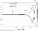 Fig. 13 - METHODS AND APPARATUS FOR MANUFACTURING A GLASS RIBBON