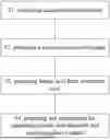 Fig. 01 - SOIL AMENDMENT FOR REGULATING SALINITY AND ALKALINITY AND SOLIDIFYING HEAVY METALS, PREPARATION AND APPLICATION THEREOF