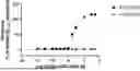 Fig. 01 - 5-METHOXYMETHYL AND 5-HYDROXYMETHYL PHENETHYLAMINES
