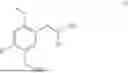 Fig. 16 - 5-METHOXYMETHYL AND 5-HYDROXYMETHYL PHENETHYLAMINES