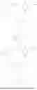 Fig. 41 - 5-METHOXYMETHYL AND 5-HYDROXYMETHYL PHENETHYLAMINES
