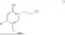 Fig. 77 - 5-METHOXYMETHYL AND 5-HYDROXYMETHYL PHENETHYLAMINES