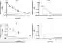 Fig. 01 - Compounds