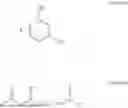 Fig. 195 - CANNABICYCLOL DERIVATIVES AND PREPARATION METHODS THEREOF