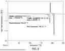 Fig. 06 - CRYSTALLINE FORMS OF AN AKRIC3 DEPENDENT KARS INHIBITOR