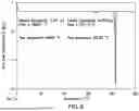 Fig. 09 - CRYSTALLINE FORMS OF AN AKRIC3 DEPENDENT KARS INHIBITOR