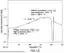 Fig. 16 - CRYSTALLINE FORMS OF AN AKRIC3 DEPENDENT KARS INHIBITOR