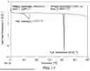 Fig. 18 - CRYSTALLINE FORMS OF AN AKRIC3 DEPENDENT KARS INHIBITOR