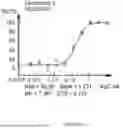 Fig. 01 - PURINE COMPOUNDS FOR TREATING DISORDERS
