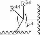 Fig. 466 - INDAZOLE CONTAINING MACROCYCLES AND THEIR USE