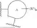 Fig. 64 - INDAZOLE CONTAINING MACROCYCLES AND THEIR USE