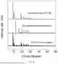 Fig. 04 - METHOD FOR PREPARING METAL ORGANIC FRAMEWORK