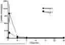 Fig. 01 - ECHINOCANDIN ANALOGES AND PREPARATION METHOD THEREFOR
