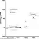 Fig. 01 - IMMUNORECEPTOR INHIBITORY PROTEINS AND RELATED METHODS
