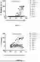 Fig. 05 - IMMUNORECEPTOR INHIBITORY PROTEINS AND RELATED METHODS