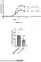 Fig. 07 - IMMUNORECEPTOR INHIBITORY PROTEINS AND RELATED METHODS