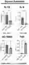 Fig. 09 - IMMUNORECEPTOR INHIBITORY PROTEINS AND RELATED METHODS
