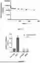 Fig. 10 - IMMUNORECEPTOR INHIBITORY PROTEINS AND RELATED METHODS