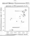 Fig. 13 - CAPSID VARIANTS AND METHODS OF USING THE SAME