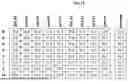 Fig. 17 - NOVEL RECOMBINANT AAV VP2 FUSION POLYPEPTIDES