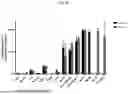 Fig. 20 - NOVEL RECOMBINANT AAV VP2 FUSION POLYPEPTIDES