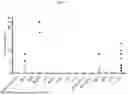 Fig. 23 - NOVEL RECOMBINANT AAV VP2 FUSION POLYPEPTIDES