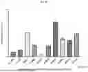 Fig. 40 - NOVEL RECOMBINANT AAV VP2 FUSION POLYPEPTIDES