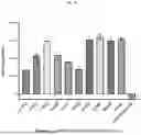 Fig. 41 - NOVEL RECOMBINANT AAV VP2 FUSION POLYPEPTIDES