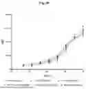 Fig. 42 - NOVEL RECOMBINANT AAV VP2 FUSION POLYPEPTIDES