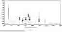 Fig. 02 - Use of plant peptides against metabolic abnormalities